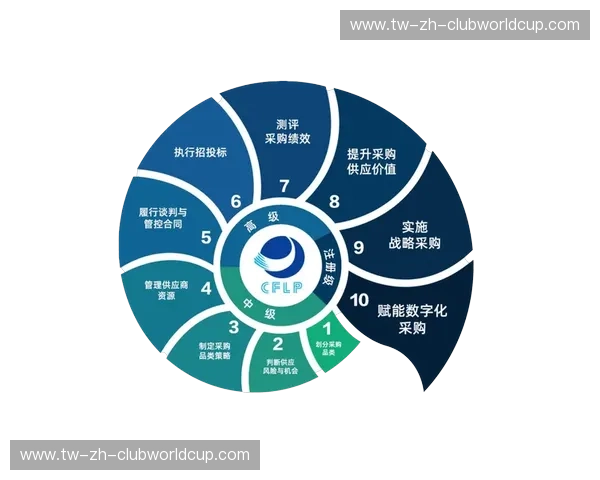 供应链注册：从被动合规到主动赋能